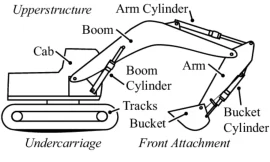 All You Need To Know About Excavator Nomenclature