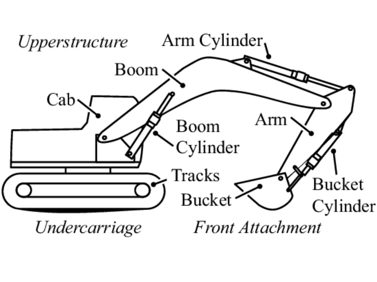 Excavator Nomenclature