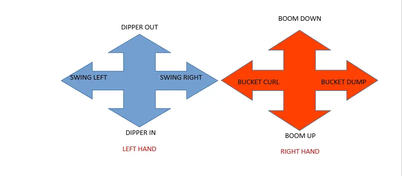 SAE Operating Pattern